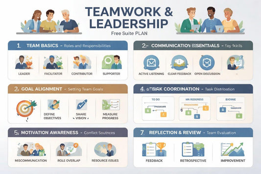 Infographic on teamwork and leadership with icons and text on a white background