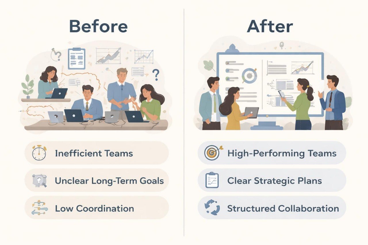 Comparison of 'Before' and 'After' scenarios with teams and goal setting on a white background.